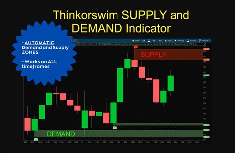 Supply and demand zones thinkorswim - High demand drives the price of the stock toward a high—this is known as a rally. The stock starts to peak as supply and demand meet equilibrium. Then, as supply surpasses demand, price pulls back or falls. This is also known as a retracement. When supply and demand meet equilibrium again, the stock establishes a new higher low, then rallies ...